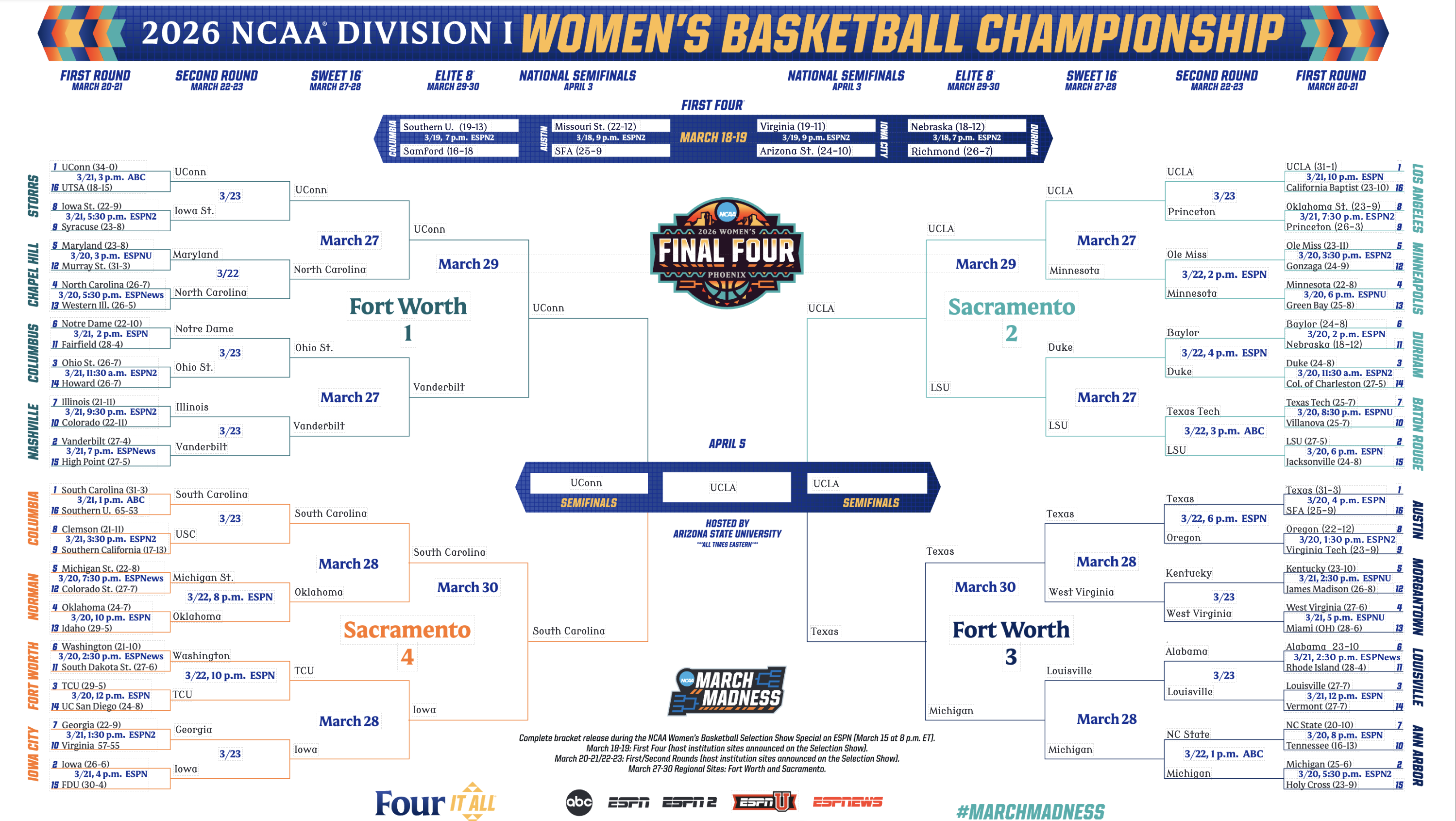 Scott Bryant's 2026 NCAA Women's Basketball Championship bracket